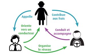 Schéma de fonctionnement du TUS